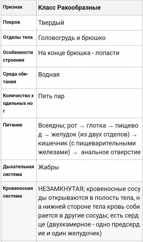 сделать таблицу по биологии