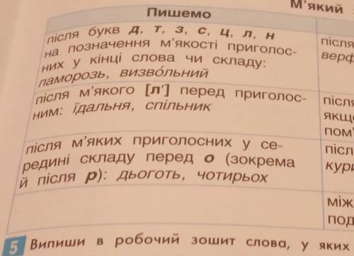 Ось правило,просто трішки забула​