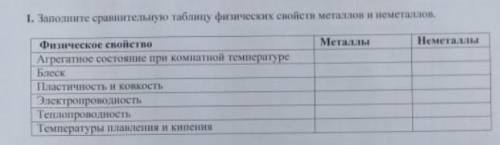 Заполнить химическую таблицу свойств металлов и неметаллов это СОР ​