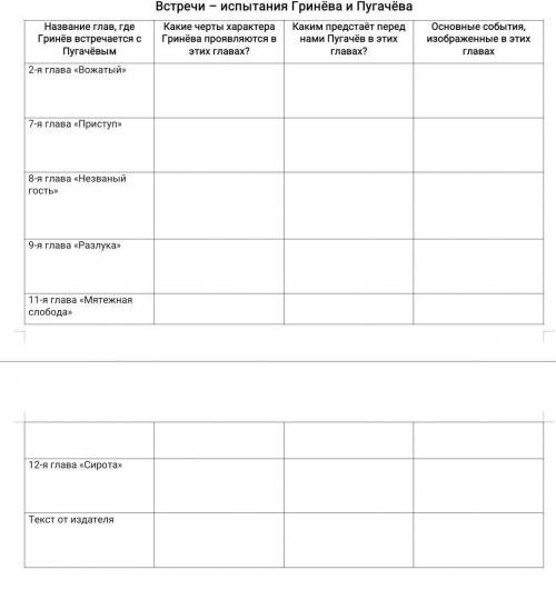 ВНИМАНИЕ Капитанская дочка вообщем в крацие дали работу по литературе... работа легкая, но время зат
