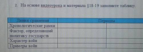 ответы только на русском! Тема:Международные отношения в 16-18 вв, ответьте ​