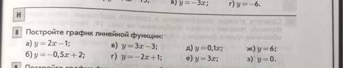 К каждой функции записать угловой коэффициент К и свободный член B Пример:y=5x-8,k=5,b=-8
