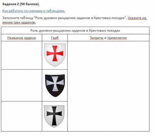 быстрее Задание 2 ( )Как работать со схемами и таблицами.Заполните таблицу Роль духовно-рыцарских о