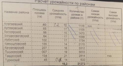с формулой для самой низкой/высокой урожайности