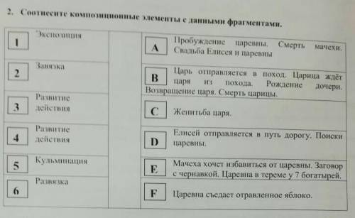 соотнесите композиционные элементы, с фрагментами из сказки​