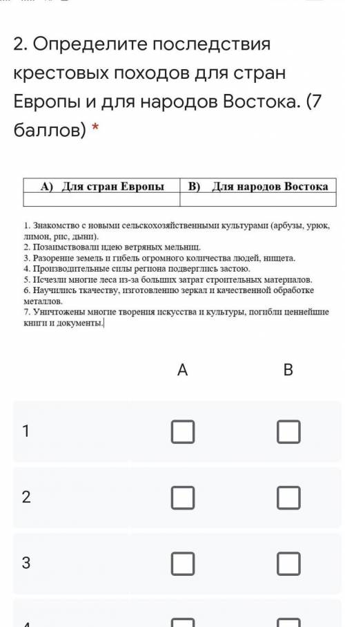 Определите последствия крестовых походов для стран Европы и для народов Востока.​