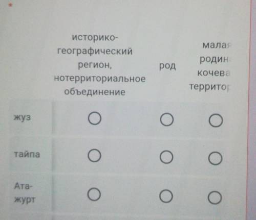 Ата журт из этих определений какое