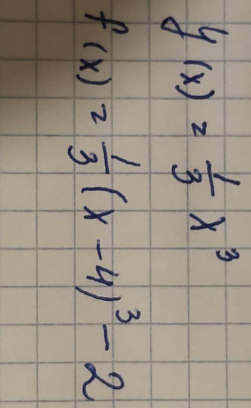 Постройте график функции y(x) и используя построенный график функции, постройте график функции f(x)​
