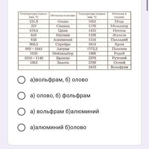 Используя данную таблицу, определите а) самое тугоплавкое вещество, б) вещество, которое легко плави