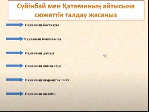 Сүйінбай мен Қарағанды айтысына сюжеттік талдау жасаңыз ТЕЕЕЗ!