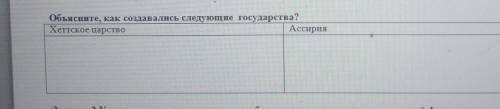 Объясните, как создавались следующие государства? Хеттское царствоАссирия