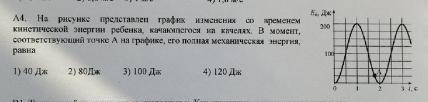 С РЕШЕНИЕМ на рисунке представлен график изменения со временем кинетической энергии ребенка качающег