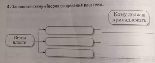 4. Заполните схему «Теория разделения властей». Кому должнапринадлежатьВетвиВласти подскажите