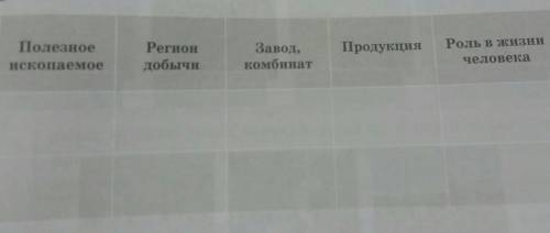 Начерти таблицу в тетради и заполни ее.​