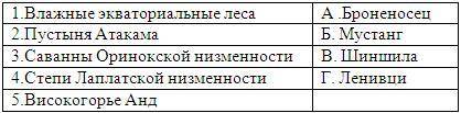 Контрольная работа по теме «Южная Америка» 1. Дайте характеристику физико-географического положения