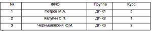 Какой тип данных нужно задать для поля Группа таблицы базы данных Студенты? ФОТО СНИЗУ Текстовый