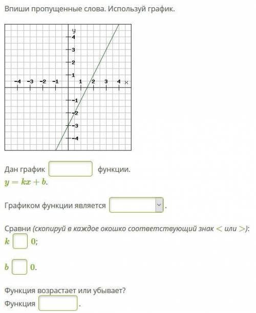 Вопросы по графику линейной функции