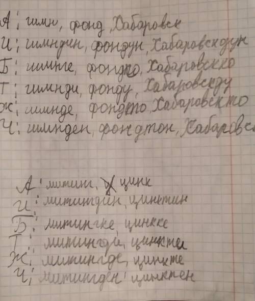 267 конугуу жардам берип койгулачы ​