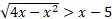Решите неравенства: √(4x-x^2) > x-5