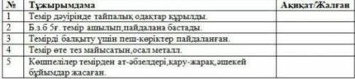 это сооч. Очень Даю лучший отвеет​