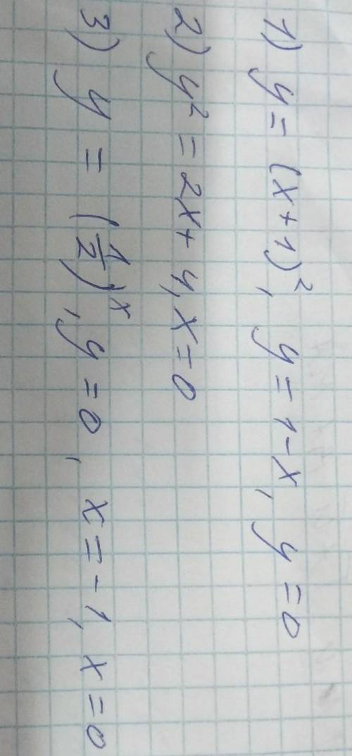 Намалювати графік та обчислити площу фігури яка вийшла. Нарисовать график, и отчислить площадь фигур