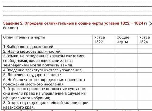 Определение отличительные и общие черты устава в 1822 1824 год. ​