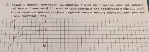 7. Розглянь графіки залежності температури t двох тіл однакової маси від витраче- ної кількості тепл