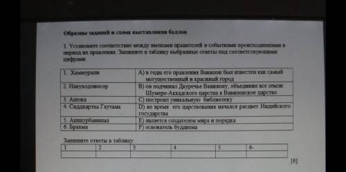 Как сделать соч по Всемирной истории