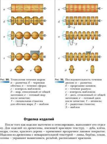 Технология конспект 9 параграф 7 класс