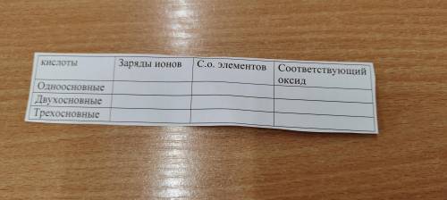 Заполните таблицу по карточке.