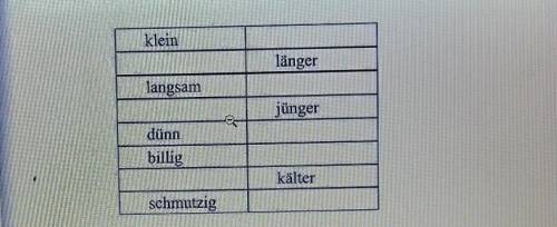 3. Wir wiederholen Steigerungsstufen der Adjektive. Was fehlt? Ergänze.groß größer kürzerschnell ält