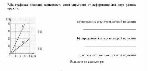 На графиках показана зависимость силы упругости от деформации для двух разных  пружин.              