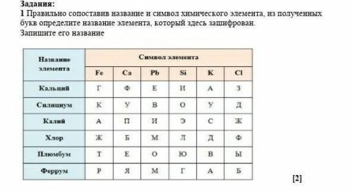 правильно сапоставь название и символ химического элемента, полученных букв определите название элем