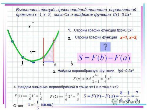 Вычислите площадь области, окруженную f(x) = ln√x, прямой x=e и осью x. Подробно с каждым шагом.