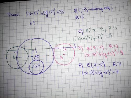 Заранее за Дана окружность ( − 1)^2+( + 2)^2 = 25. Задайте уравнение новой окружности так, чтобы они