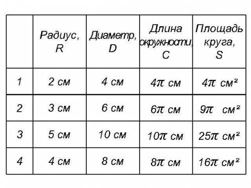 поже новую тему не пойму потом просмотрю её а так время нет хелп с 1и 2с третим разобралась