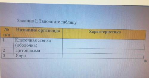Название органоида Клеточная стенка(оболочка)ЦитоплазмаЯдроХарактеристики​
