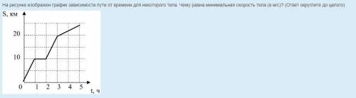 На рисунке изображен график зависимости пути от времени для некоторого тела. Чему равна минимальная