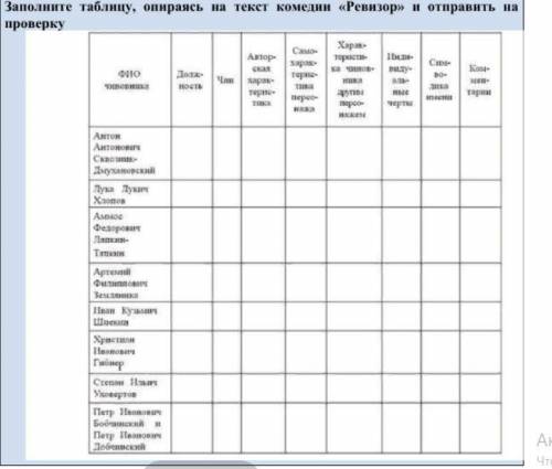 Заполните таблицу, опираясь на текст комедии «Ревизор»