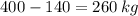 400 - 140 = 260 \: kg