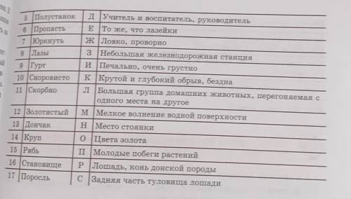 Соотнесите слово и его значение​