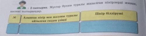 : 2-тапсырма. Мұхтар Әуезов туралы пікірлерді жинапкестені толтырыңдар