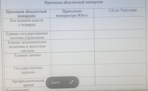 Признаки абсолютной монархииПризнаки абсолютнойПравлениеСёгун Токугавамонархииимператора ЮнлэВся пол