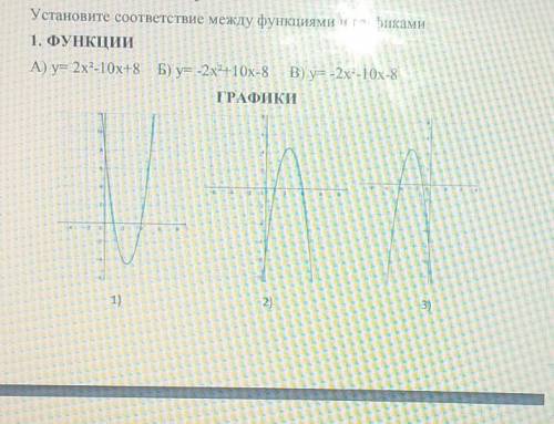 установите соответствие , графиков и букв​