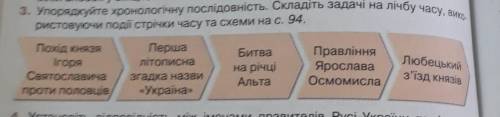 Расставьте в хронологической последовательности​