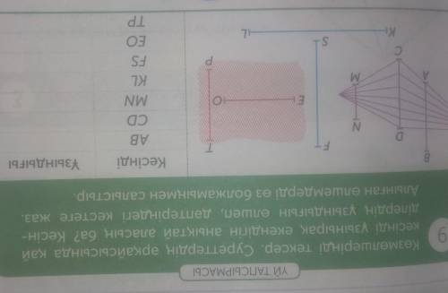 9 Козелерін тексерСуреттердің арасында айАнрак екенд на наАннан ешел далееАнан елдемдерде болжамнина