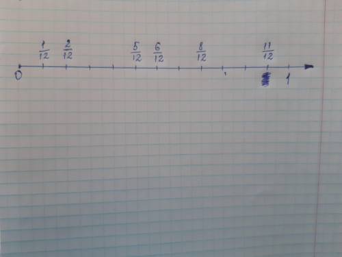 694. Начертите координатный луч, единичный отрезок которого равен 12 см. Отметьте на нём точки, соот