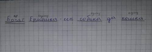 Богат Ермошка - есть собака да кошка. синтаксический разбор
