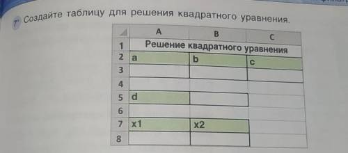 создайте таблицу для решения квадратного уравнения в excel​