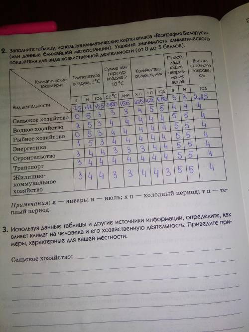 Используя данные таблицы м другие источники информации, определите, как влияет климат на человека и